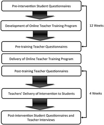 Evaluation of co-designed online teacher training program for providing neuroscience- informed mental health intervention to Japanese children
